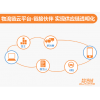 OMS訂單管理系統(tǒng)、TMS運輸管理系統(tǒng)、WMS倉儲管理系統(tǒng)、LFCS物流財務(wù)控制系統(tǒng)、ROS路徑優(yōu)化系統(tǒng)等物流供應(yīng)鏈系統(tǒng)行業(yè)解決方案