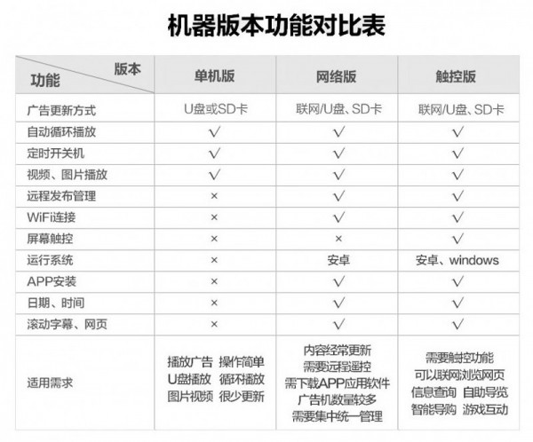 1.單機、網絡、觸摸對比表.jpg