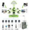 煤礦機(jī)電設(shè)備全生命周期健康管理故障診斷